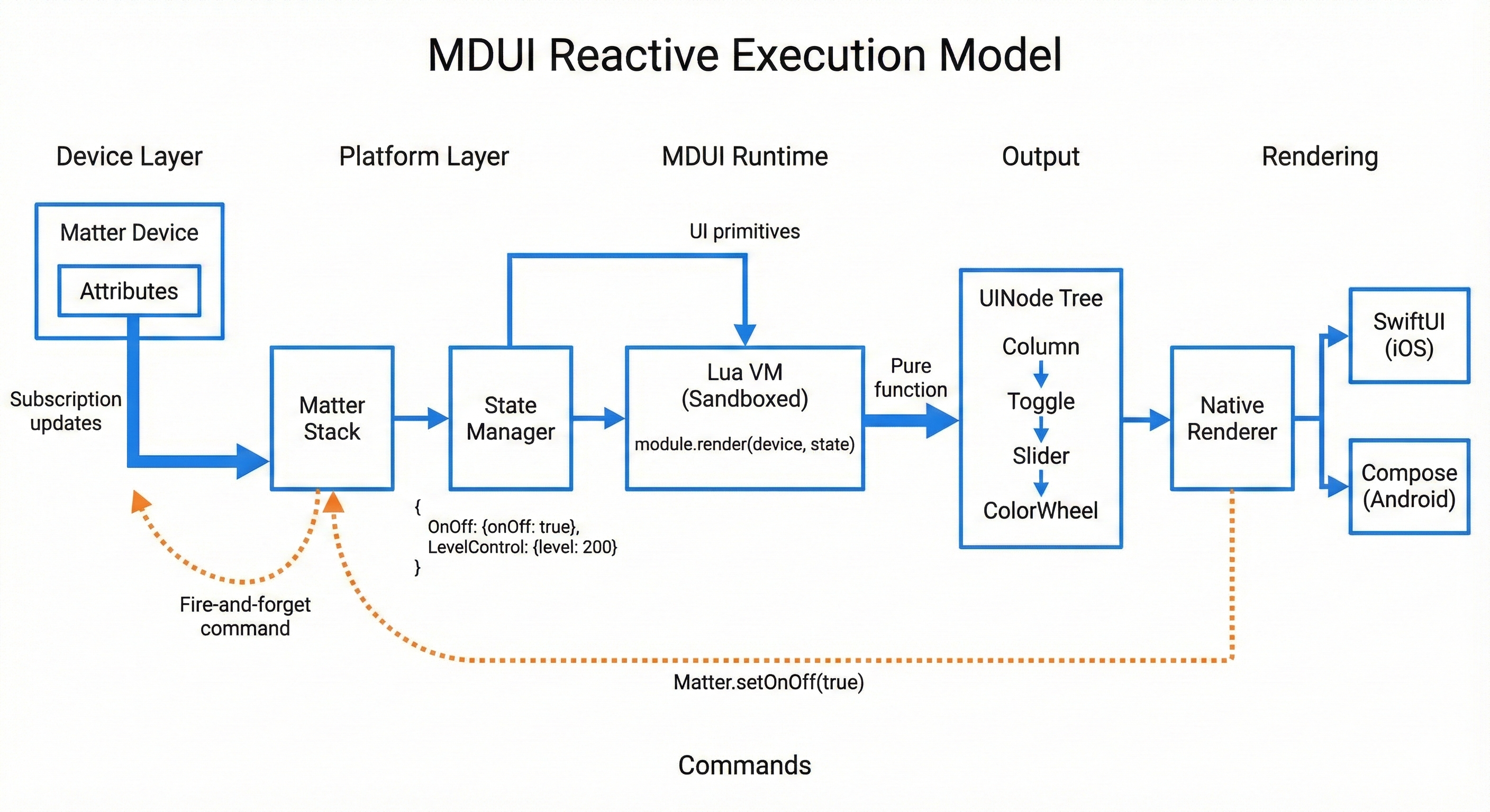 Registry and Caching