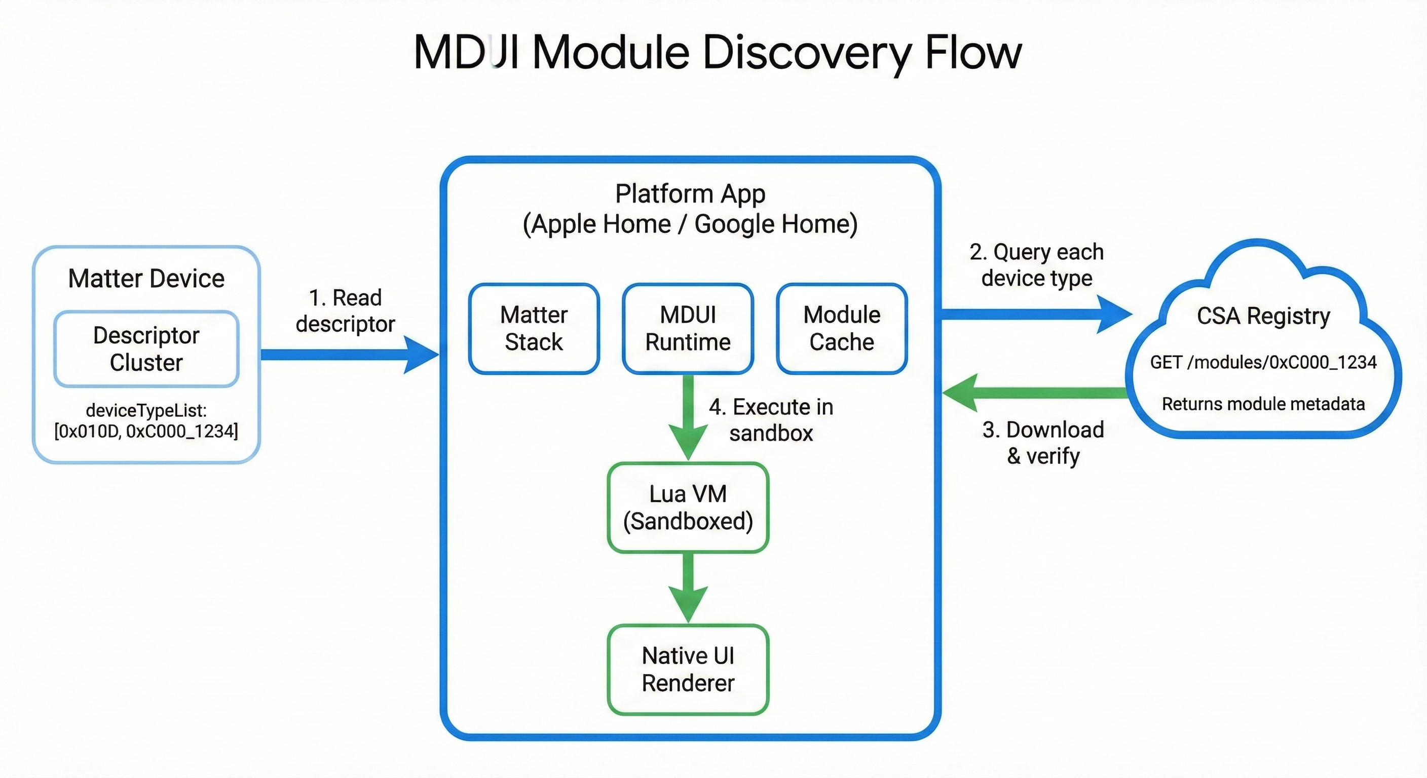 Versioning and Compatibility